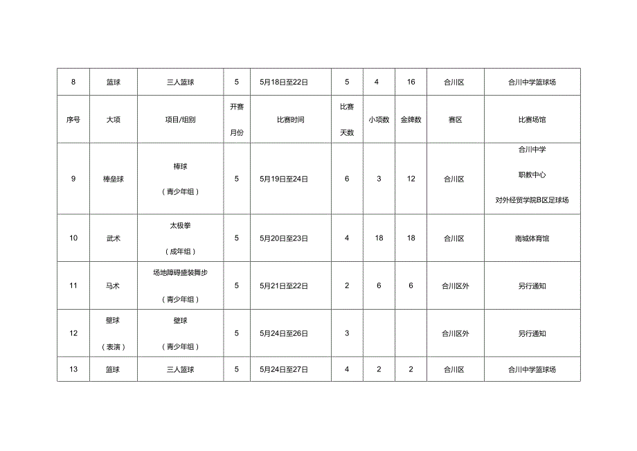 重庆市第七运动会竞赛总日程（1.0版）.docx_第2页