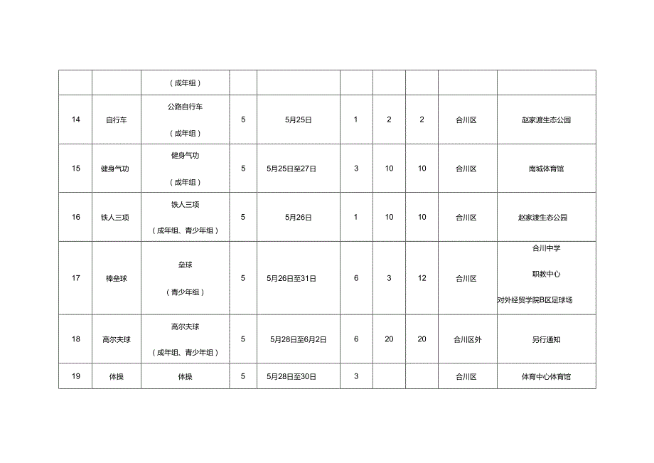 重庆市第七运动会竞赛总日程（1.0版）.docx_第3页