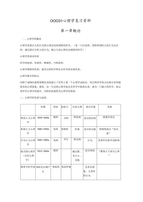 00031心理学复习资料(16).docx
