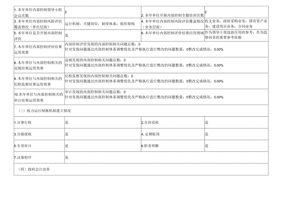 2020行政事业单位内部控制报告.docx_第2页