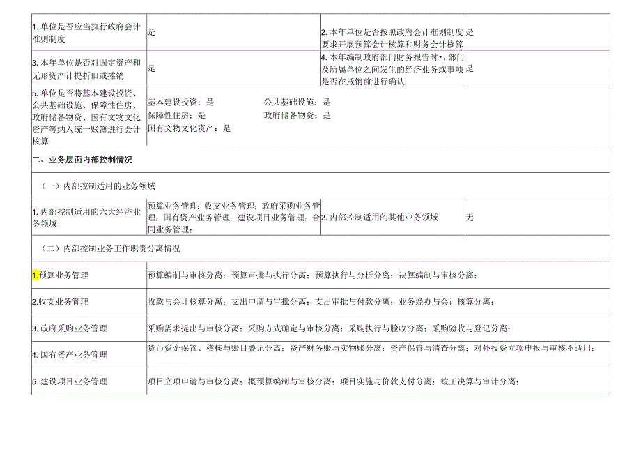 2020行政事业单位内部控制报告.docx_第3页