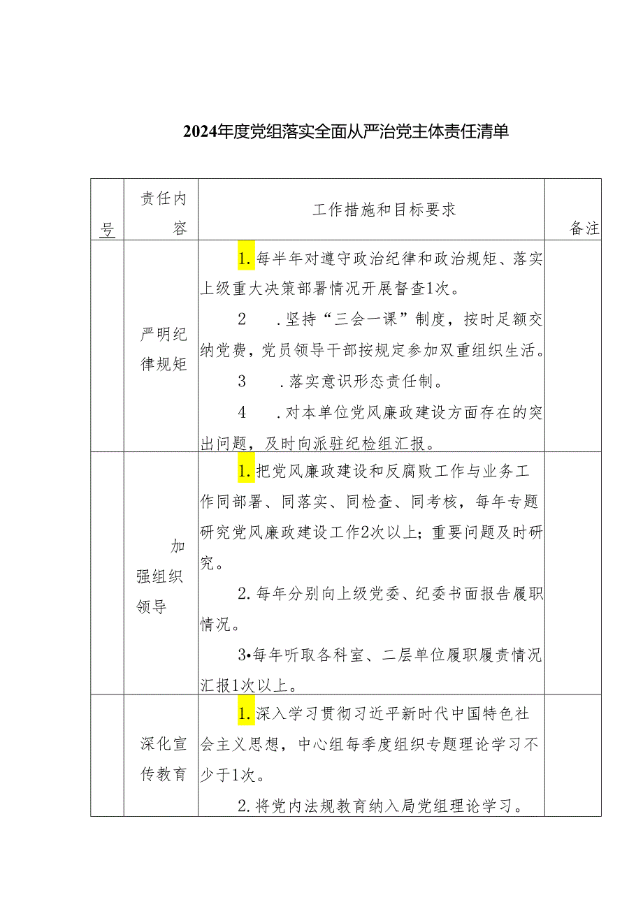 2024党组落实全面从严治党主体责任清单(精选五篇汇编).docx_第1页