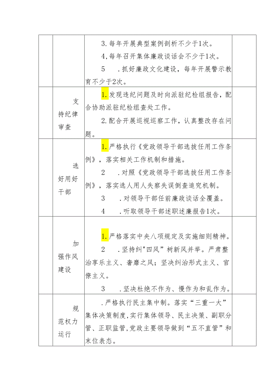2024党组落实全面从严治党主体责任清单(精选五篇汇编).docx_第2页