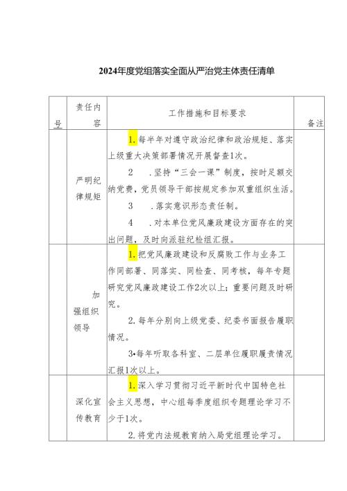 2024党组落实全面从严治党主体责任清单(精选五篇汇编).docx