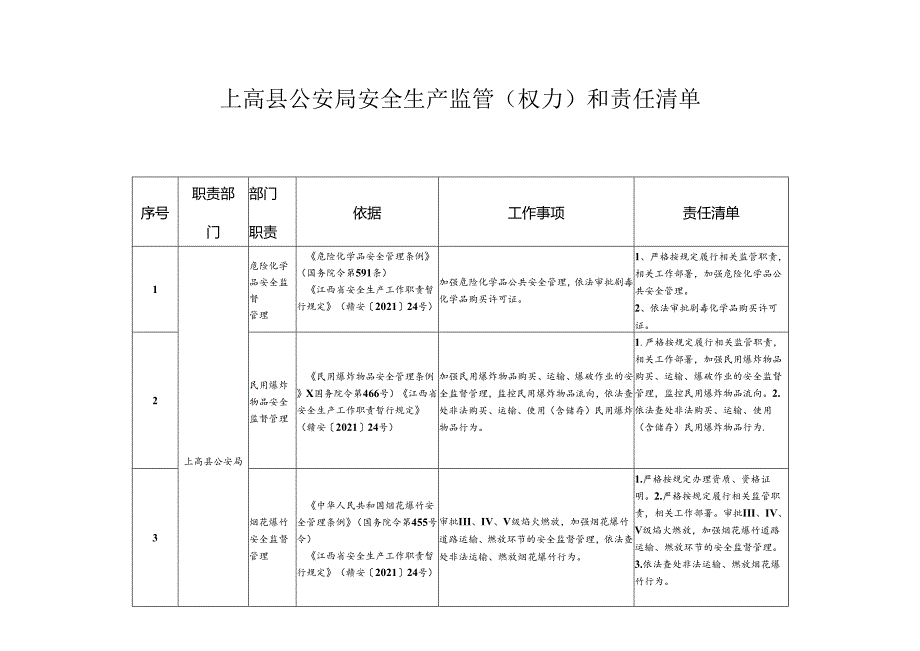 上高县公安局安全生产权力和责任清单.docx_第1页