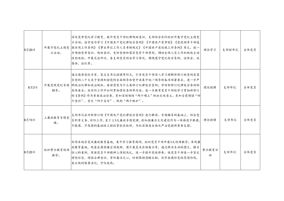 基层党支部2024年4月7月开展党纪学习教育计划表2份（表格横版竖版）.docx_第3页
