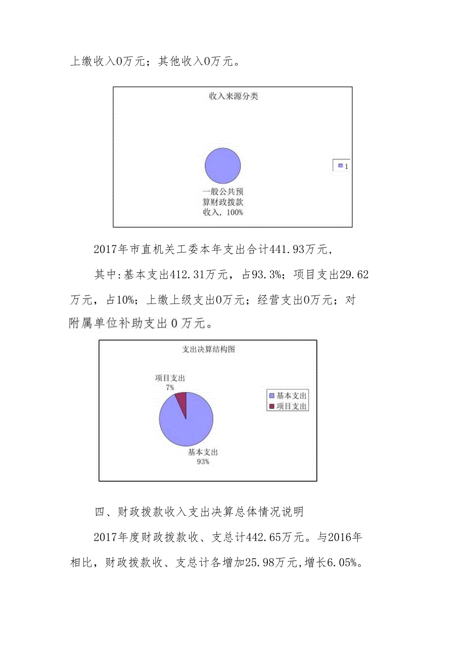 攀枝花市直属机关工委部门决算编制说明.docx_第2页