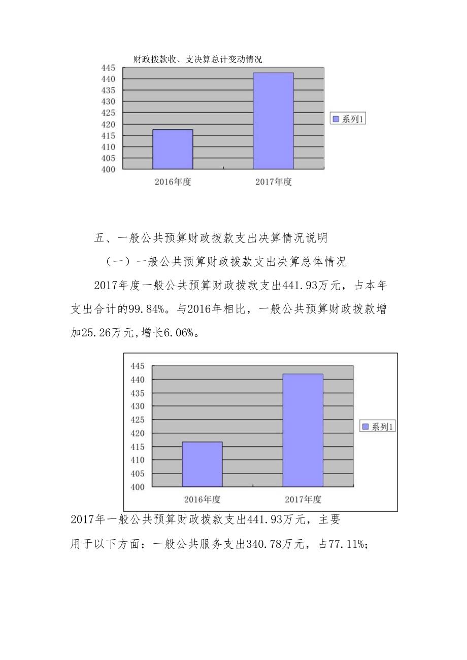 攀枝花市直属机关工委部门决算编制说明.docx_第3页