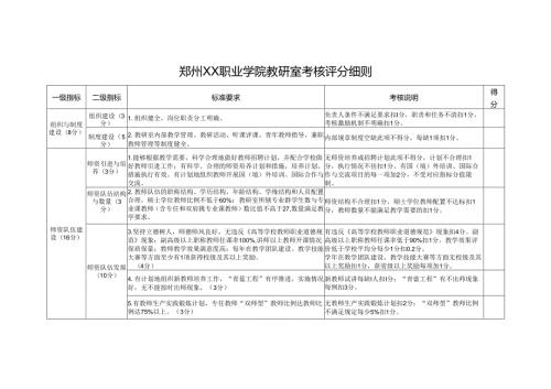郑州XX职业学院教研室考核评分细则（2024年）.docx