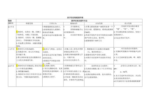 03岁综合智能测评.docx