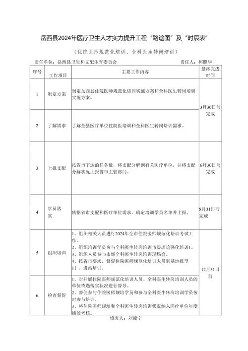 岳西县2024年医疗卫生人才能力提升工程路线图及时间.docx