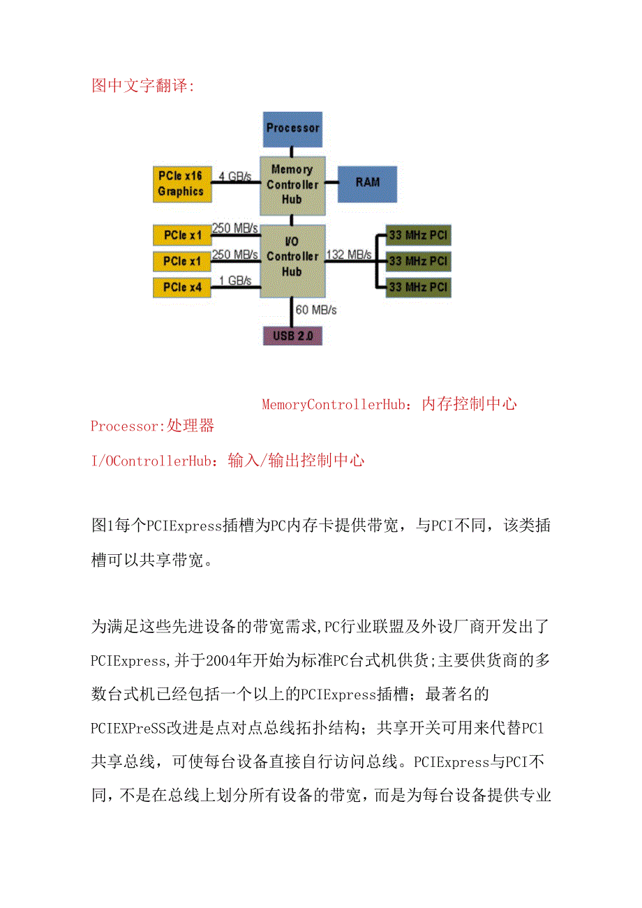 有线PCIExpress标准高速仪器连接器设计和实现 计算机科学与技术专业.docx_第3页