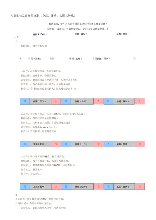 06岁幼儿身高体重头围标准.docx