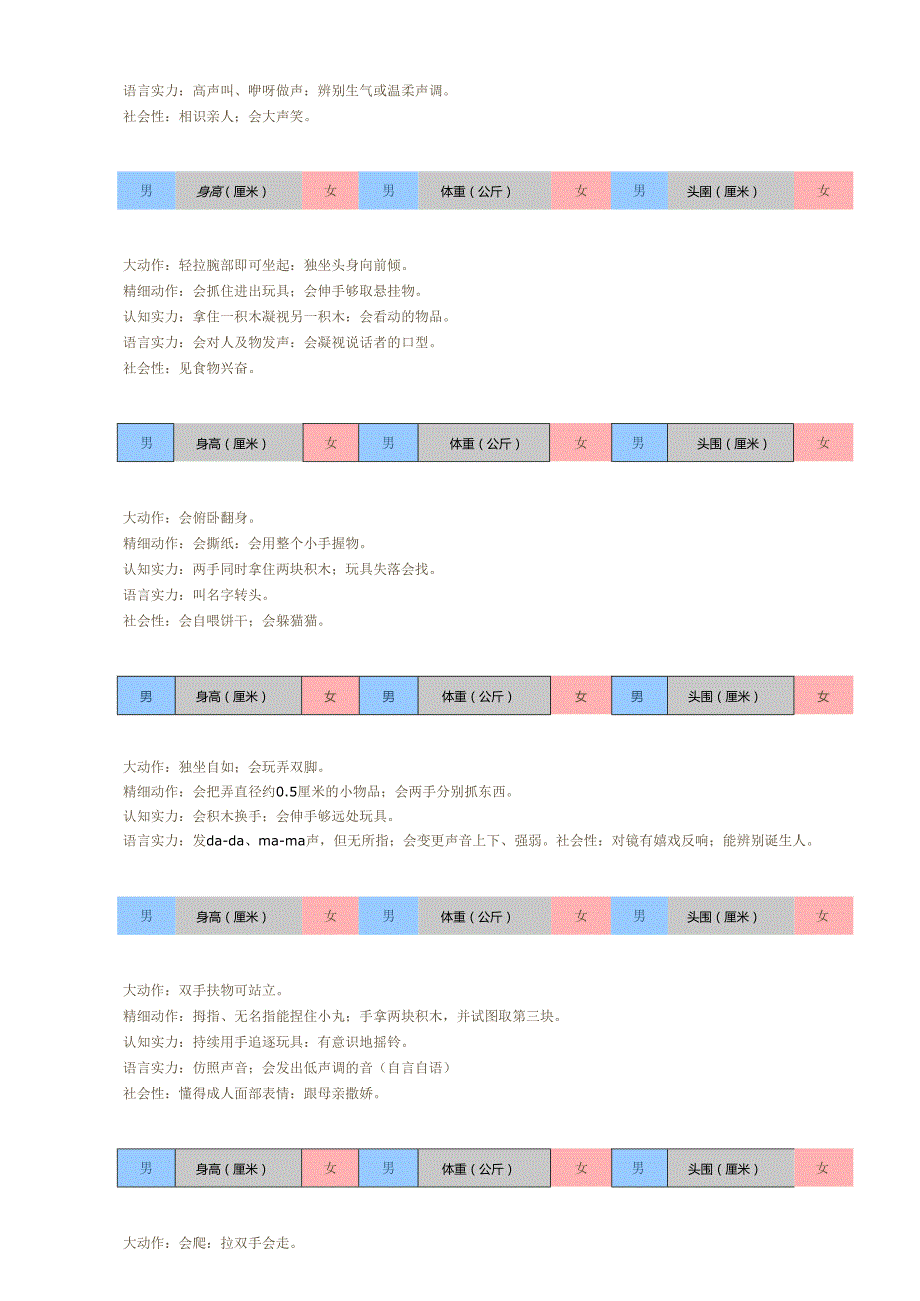 06岁幼儿身高体重头围标准.docx_第2页