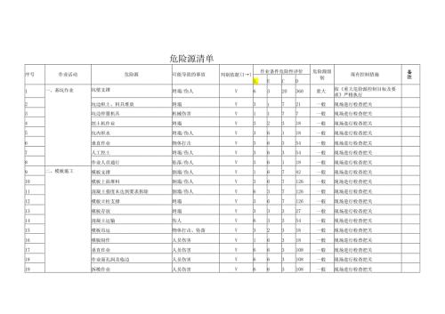 建筑工地危险源清单.docx