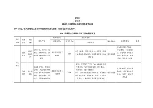 县城居住社区基础保障型服务、品质提升型服务要素配置.docx