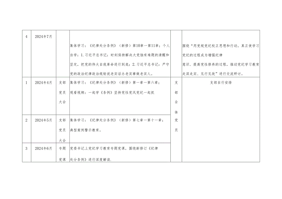 党支部2024年党纪学习教育学习计划安排表（4月7月）.docx_第3页