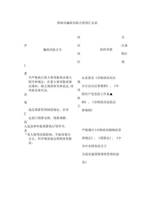 财政局廉政风险点排查汇总表.docx