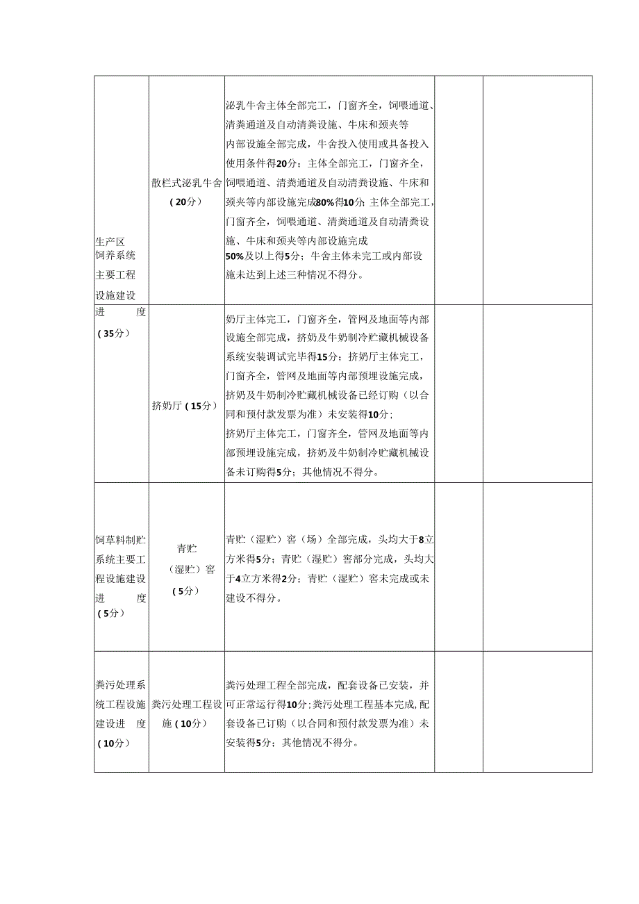 2024年大型奶牛养殖场建设项目考核验收评分标准.docx_第2页