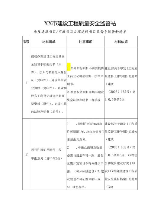XX市建设工程质量安全监督站房屋建筑项目及市政项目办理建设项目监督手续资料清单.docx