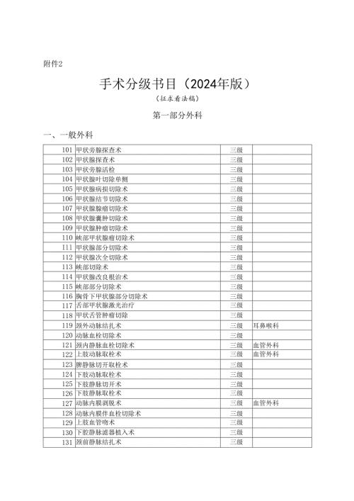 卫生部手术分级分类目录(2024年版).docx