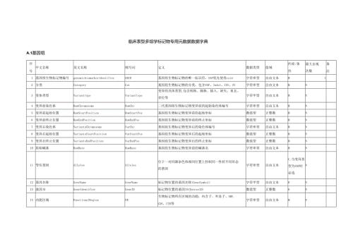 临床表型多组学标记物专用元数据数据字典.docx