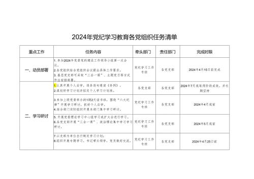 2024年党纪学习教育各党组织任务清单（表格版）.docx