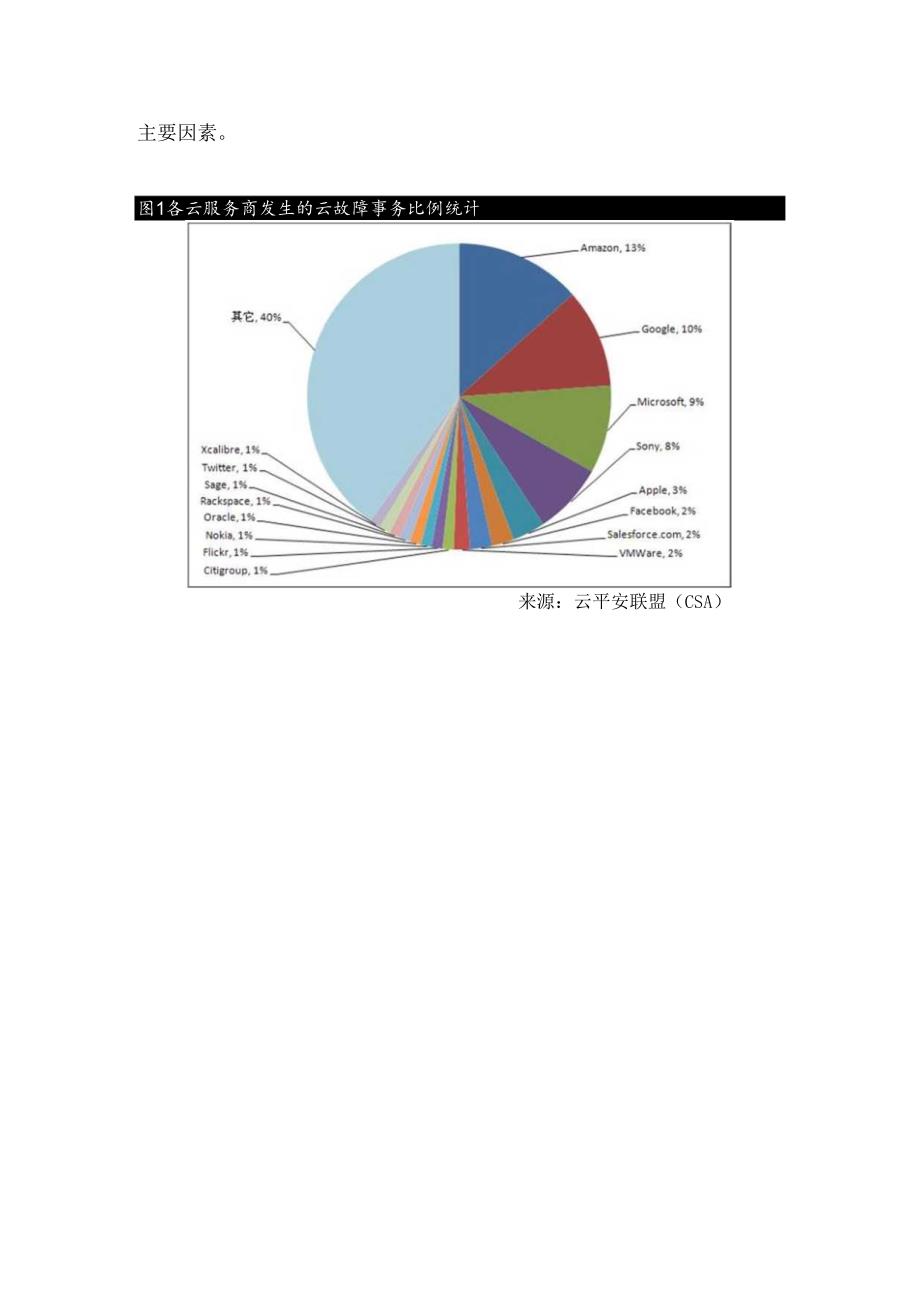 云服务安全分析及监管策略2025完整稿...docx_第3页