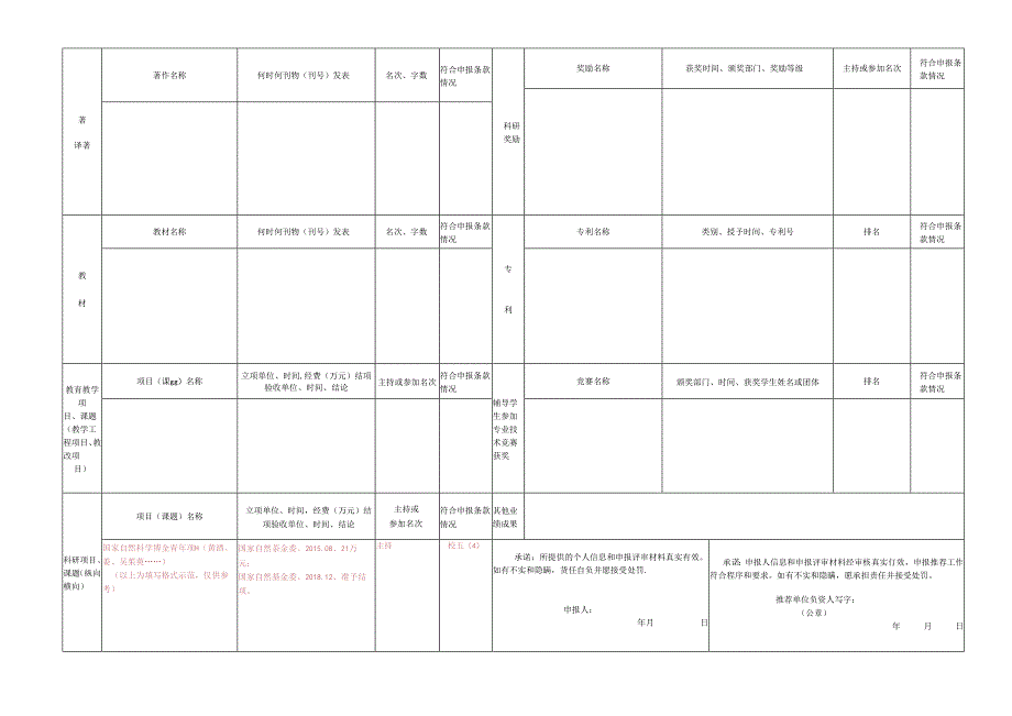 XX水利水电职业学院2021高校教师系列（专业）X级专业技术职务任职资格评审简表（2024年）.docx_第2页
