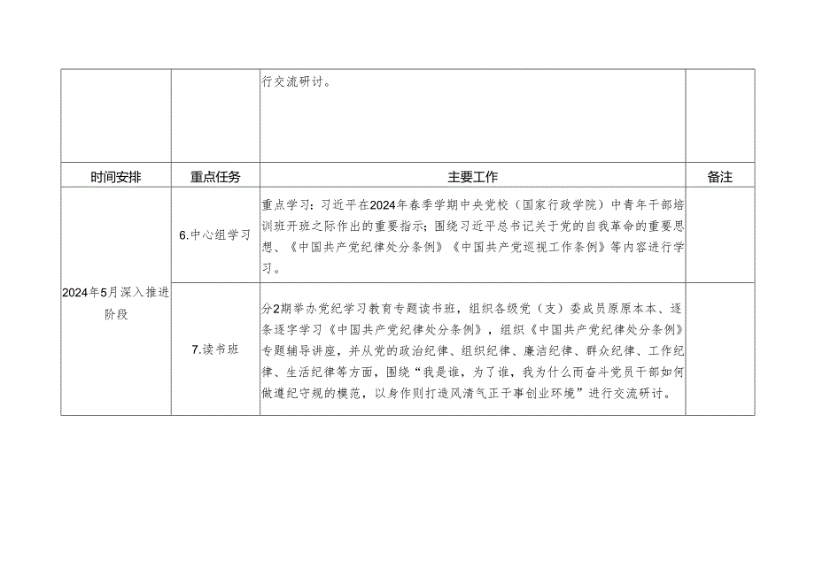 2024年开展党纪学习教育计划表(1).docx_第2页