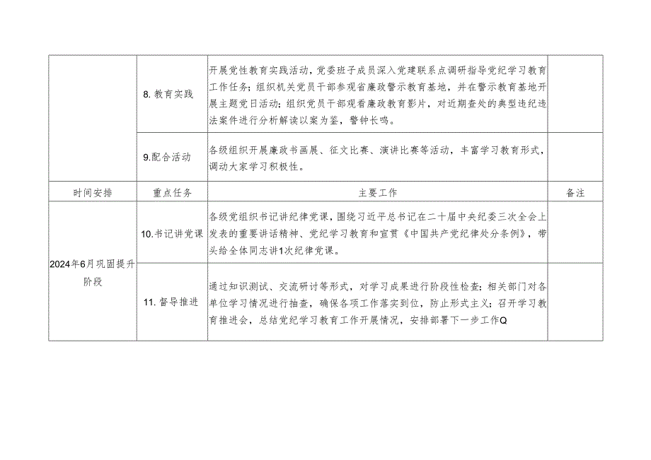 2024年开展党纪学习教育计划表(1).docx_第3页