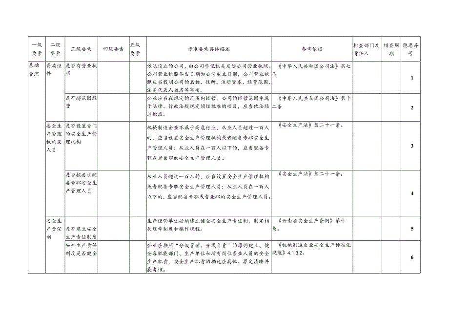 【通表】工贸企业全套隐患排查表格汇编附依据.docx_第2页