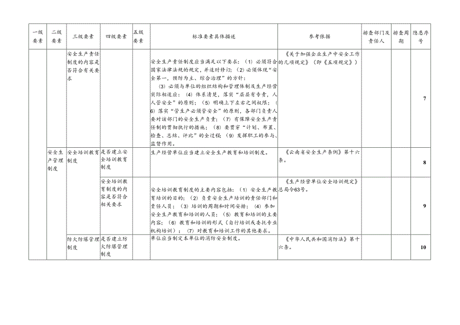 【通表】工贸企业全套隐患排查表格汇编附依据.docx_第3页