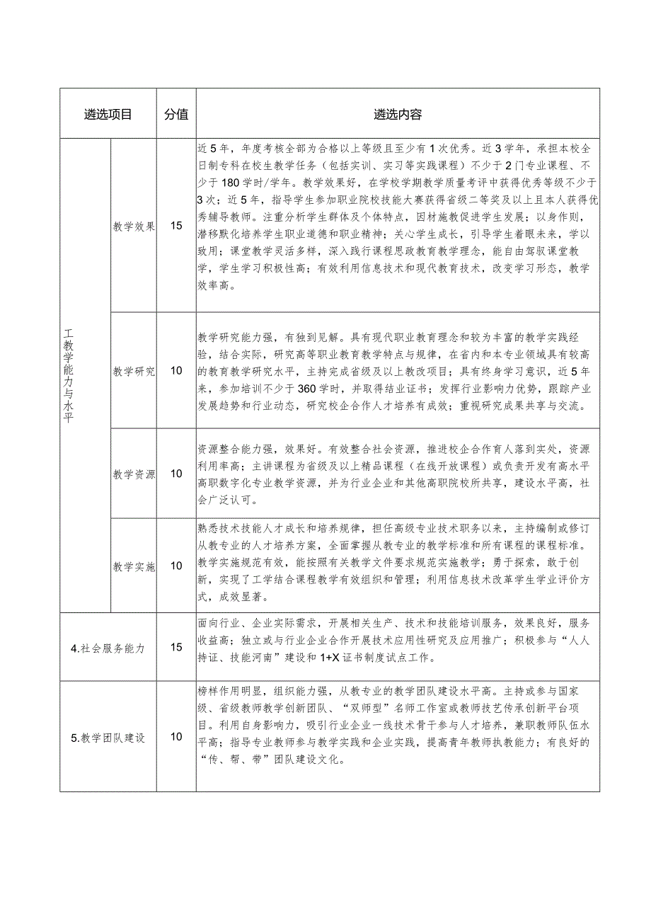 2023中原教育教学领军人才（职业院校）候选人遴选指标体系（2023年）.docx_第2页