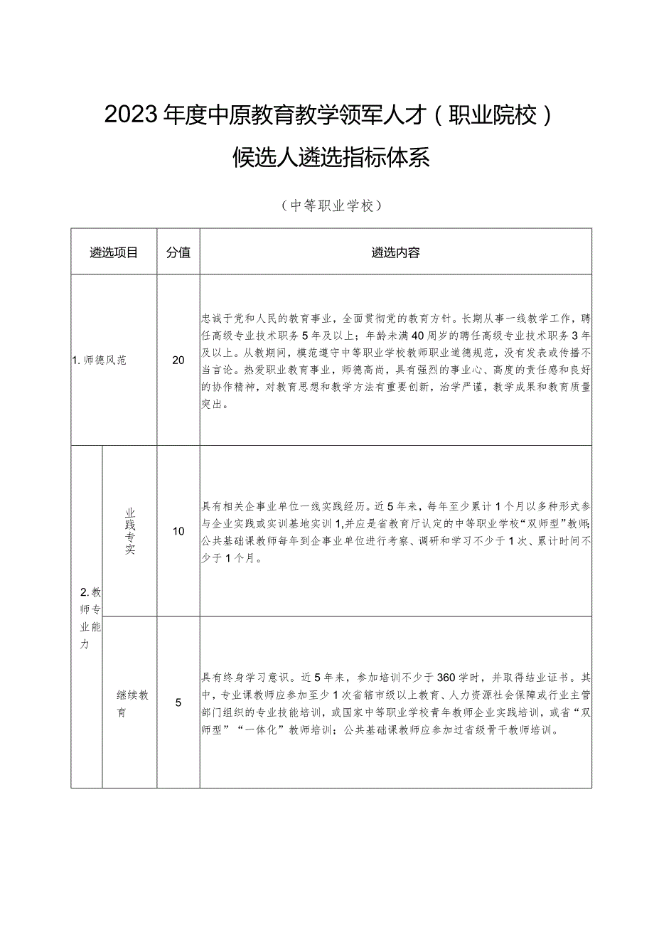 2023中原教育教学领军人才（职业院校）候选人遴选指标体系（2023年）.docx_第3页