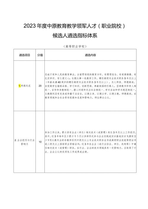 2023中原教育教学领军人才（职业院校）候选人遴选指标体系（2023年）.docx