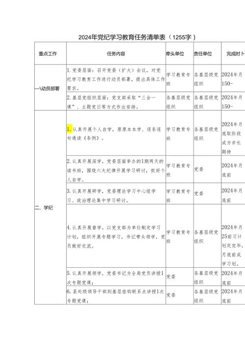 2024年党纪学习教育任务清单表.docx