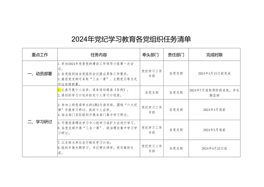 2024年党纪学习教育各党组织任务清单（表格版+计划表）.docx_第1页
