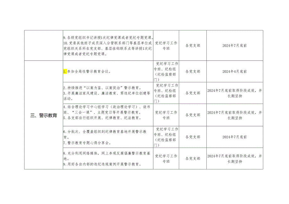 2024年党纪学习教育各党组织任务清单（表格版+计划表）.docx_第2页
