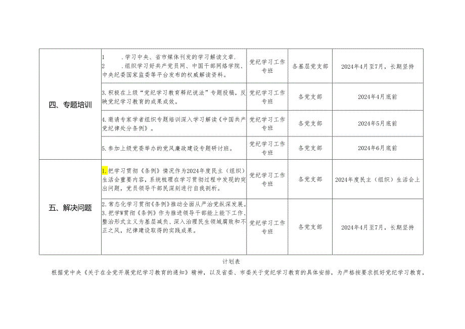 2024年党纪学习教育各党组织任务清单（表格版+计划表）.docx_第3页