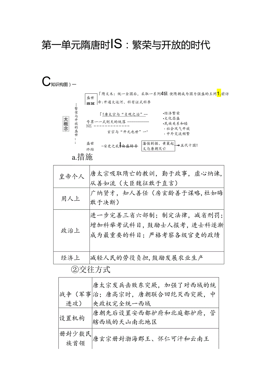 第一单元 隋唐时期：繁荣与开放的时代.docx_第1页