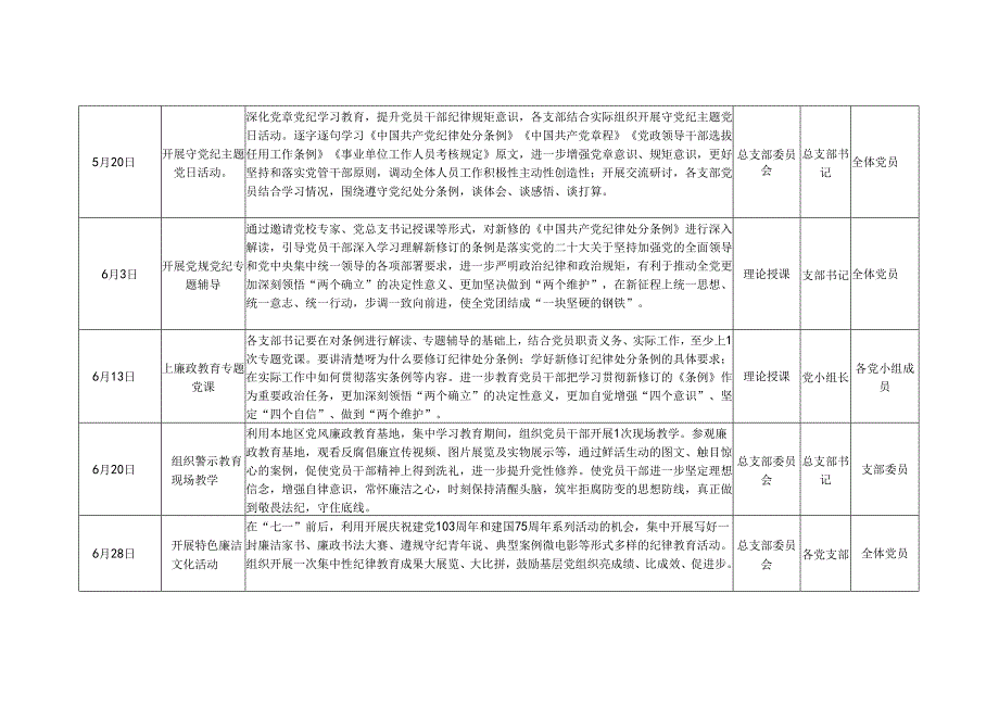 2024党纪学习教育计划实施方案（47月）(多篇合集).docx_第2页