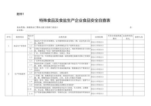 内蒙古特殊食品及食盐生产企业食品安全自查表、自查报告、生产监督检查要点表、验收曝光、整改落实报告模板.docx