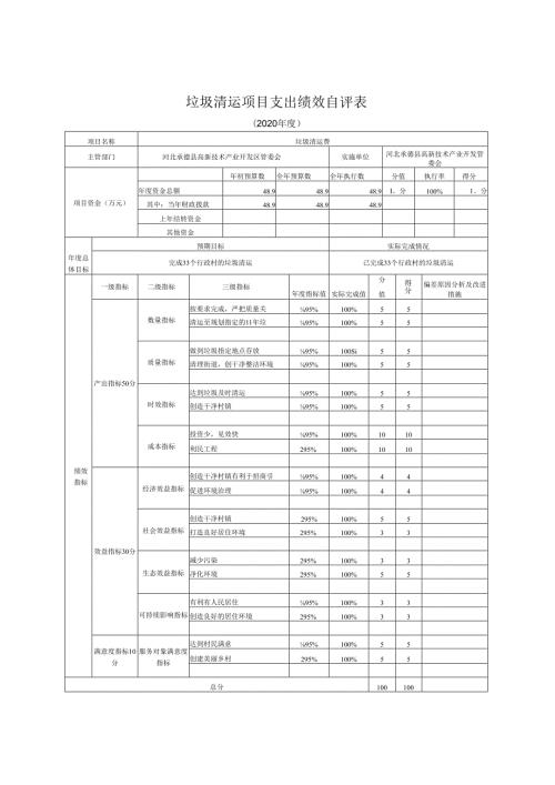 垃圾清运项目支出绩效自评表.docx