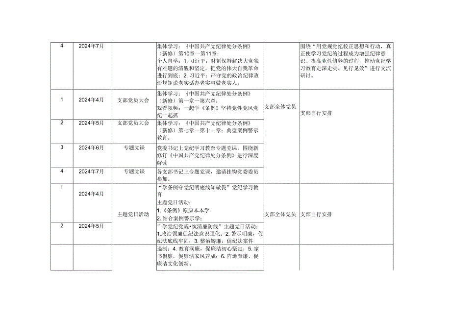 3篇2024年党纪学习教育计划表(含党委、党支部、主题党日活动、个人自学、)（附基层党支部“三会一课”计划表、党支部主题党日活动计划表）.docx_第2页