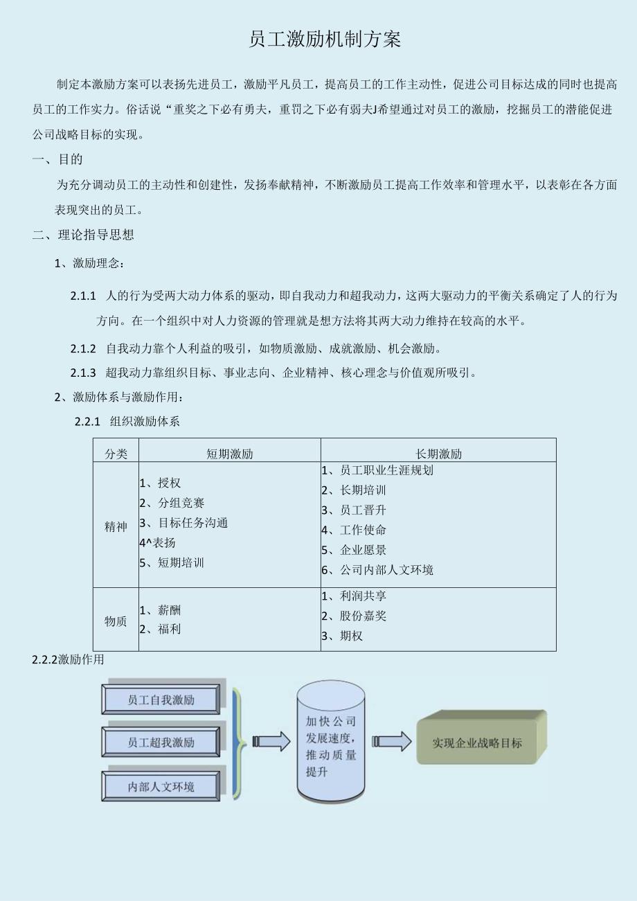 001员工激励机制方案.docx_第2页