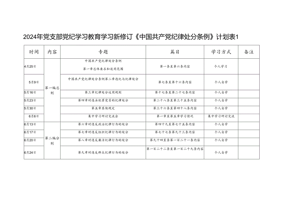 党支部及个人党纪学习教育学习新修订《中国共产党纪律处分条例》计划安排表共2份.docx_第2页