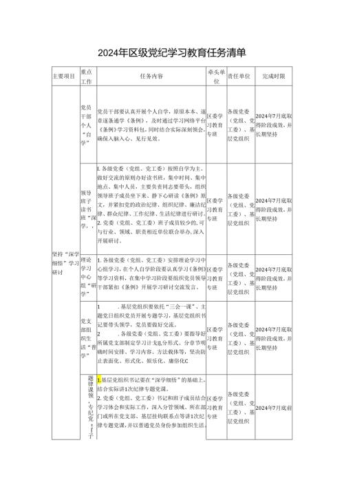 党委党纪学习教育任务清单2024年（附党课讲稿）.docx