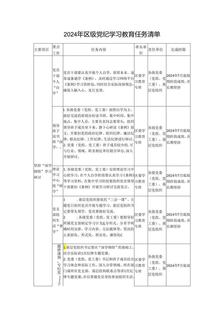 党委党纪学习教育任务清单2024年（附党课讲稿）.docx_第1页