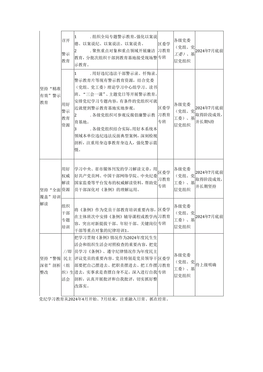 党委党纪学习教育任务清单2024年（附党课讲稿）.docx_第2页